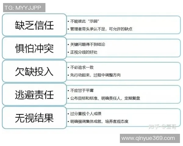 上海排球队意识探讨：提升团队协作与竞技水平的关键因素分析