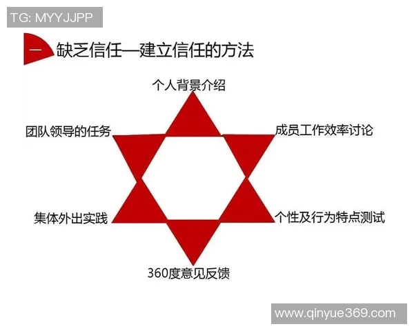 成都乒乓球队团队协作分析与其他城市队伍的比较研究