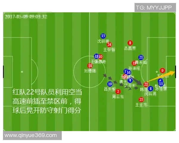 成都足球队与上海足球队赛后复盘分析力量对比与战术探讨