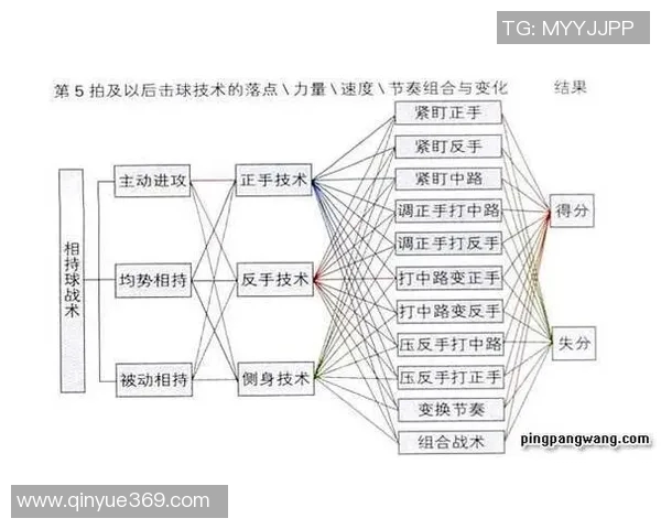 赛后分析:北京乒乓球队与重庆乒乓球队的比赛节奏与战术对比