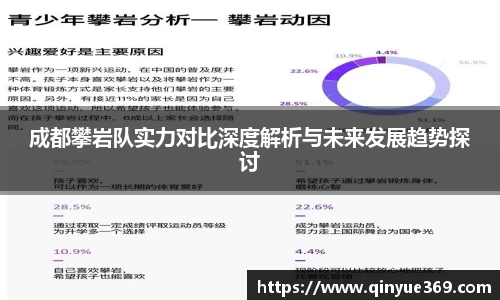 成都攀岩队实力对比深度解析与未来发展趋势探讨